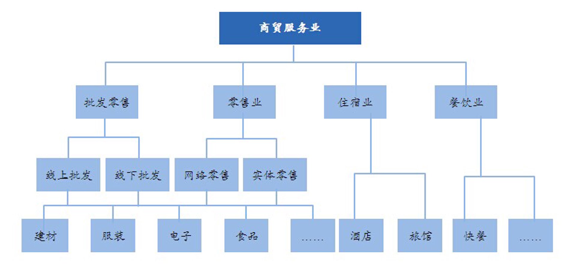 翔芳商贸