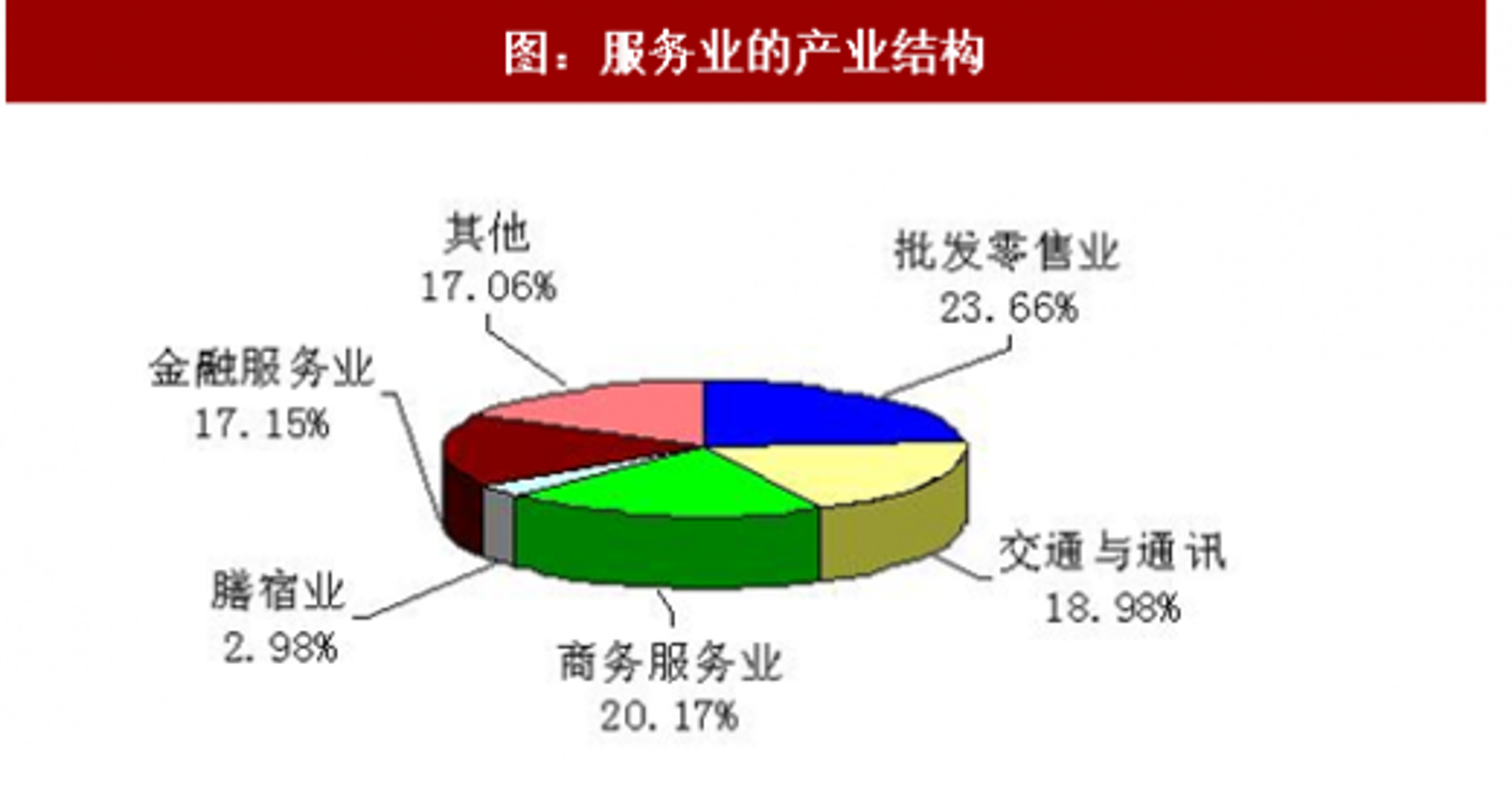 翔芳商贸