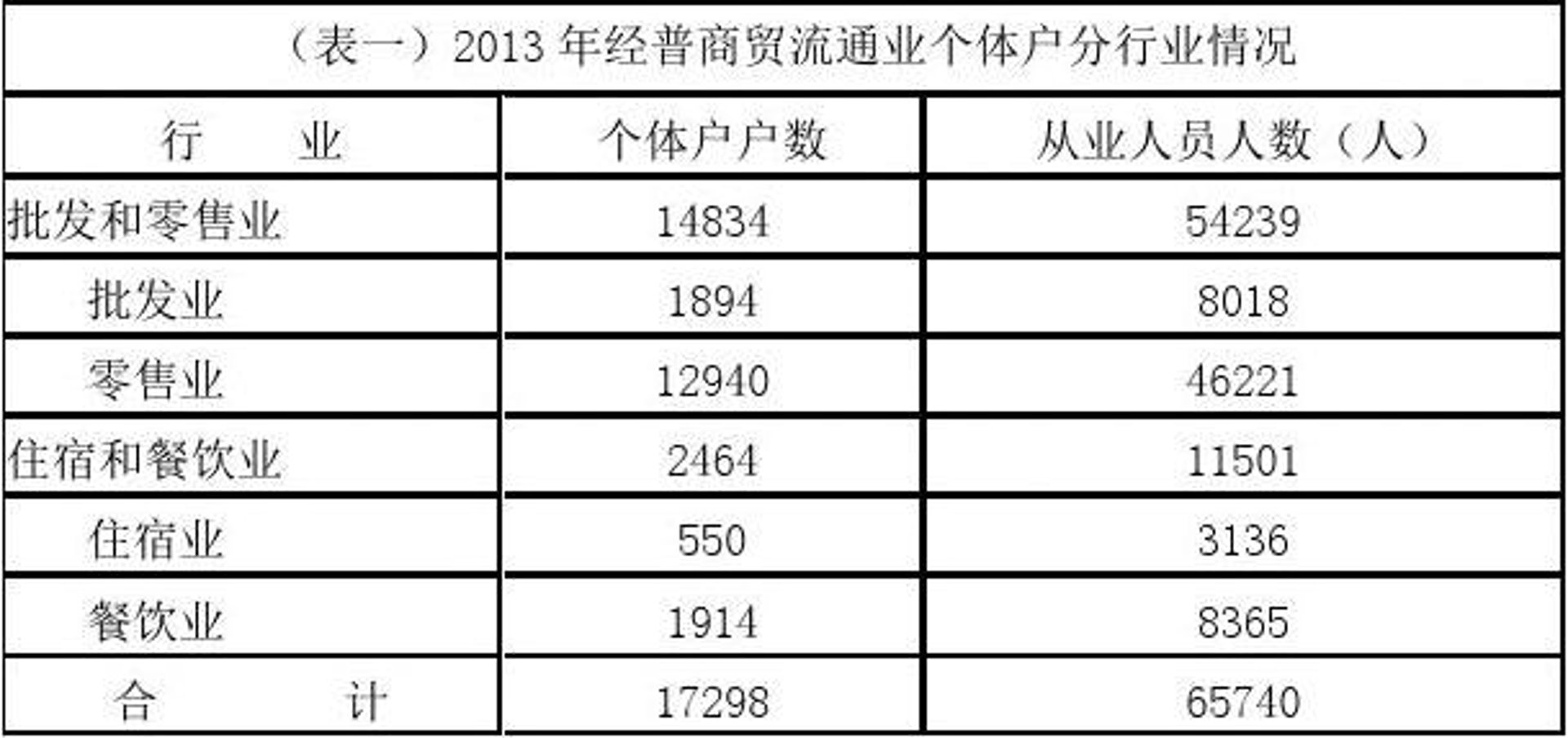 翔芳商贸