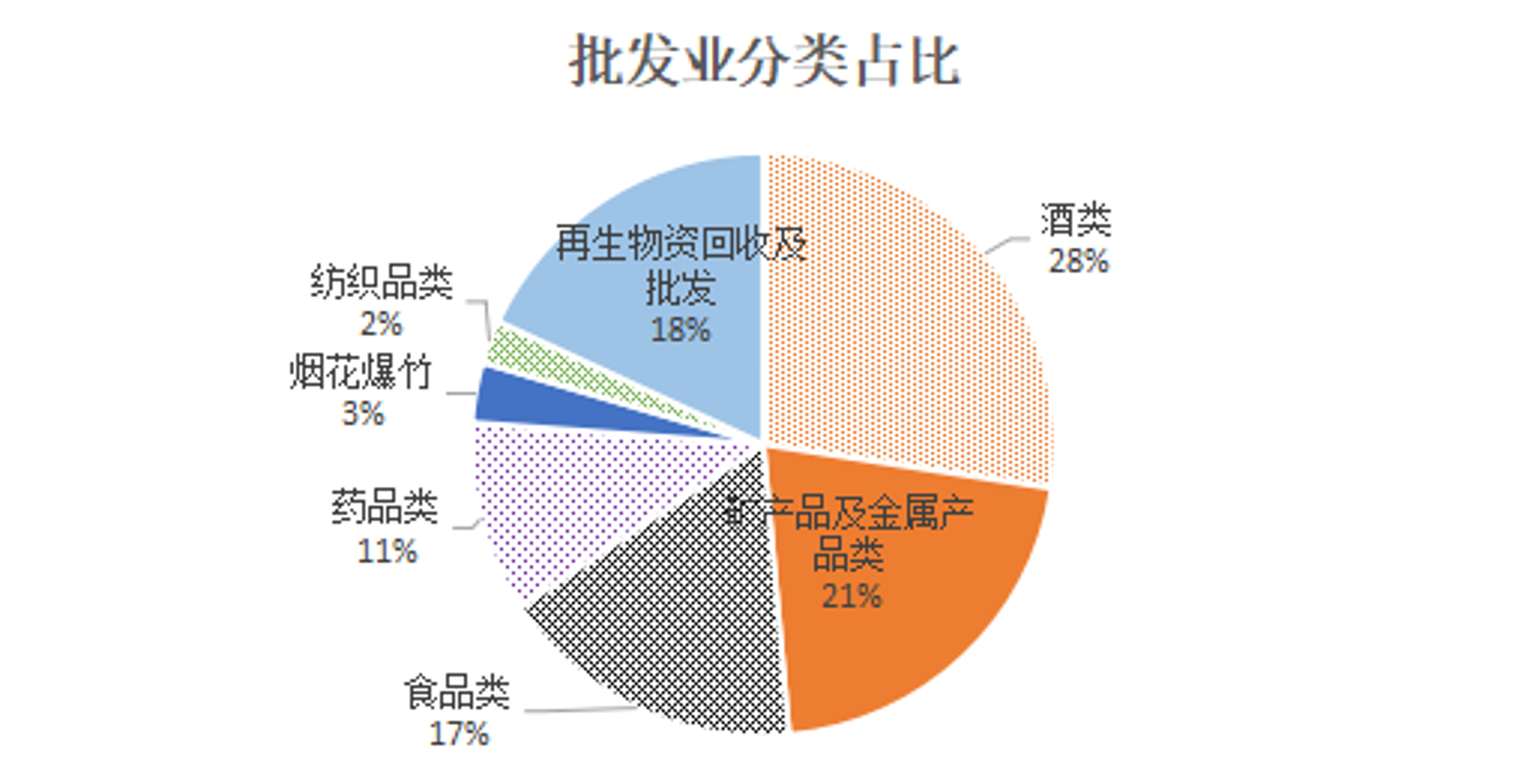 翔芳商贸